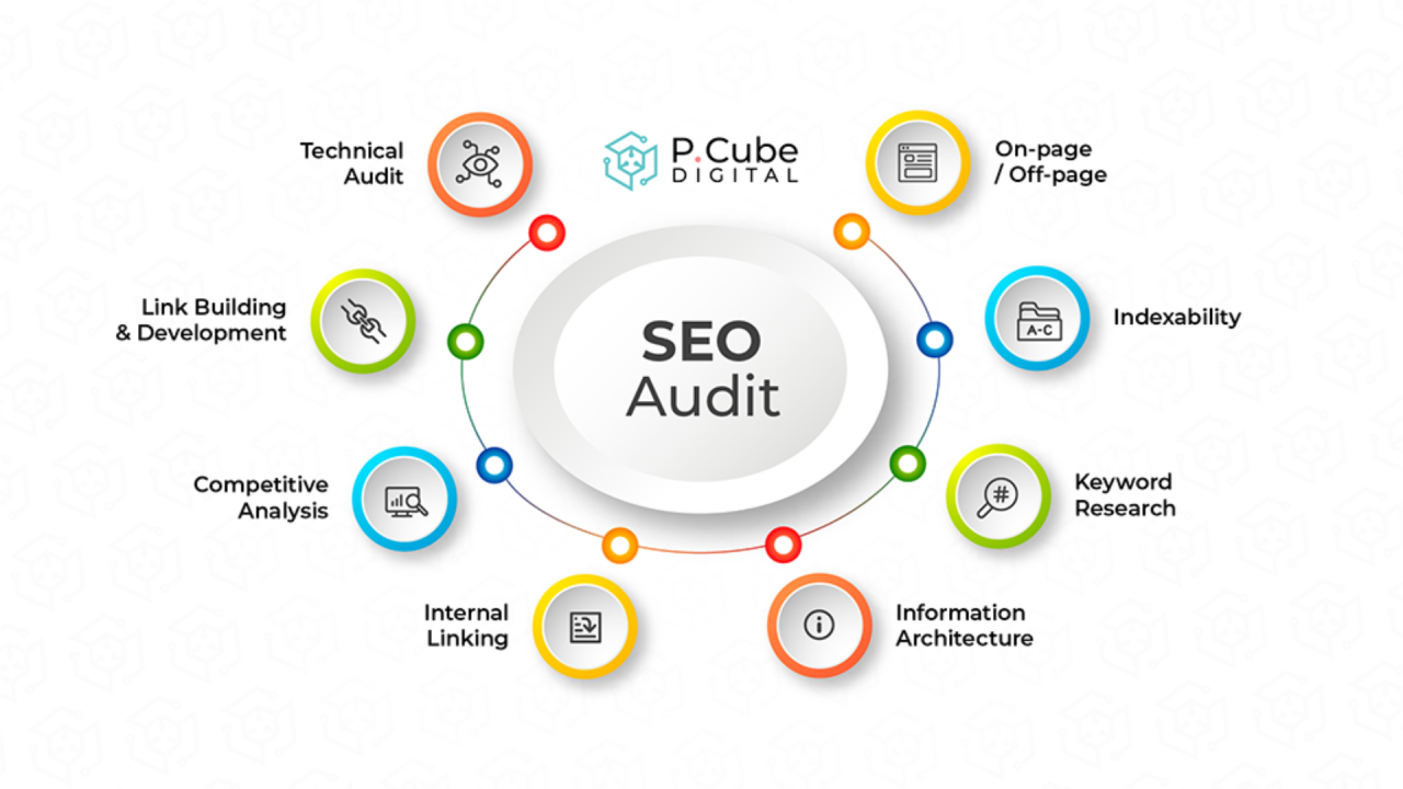 INTERNETINĖS SVETAINĖS SEO AUDITAS, SEO OPTIMIZACIJA | SEOAuditas.lt